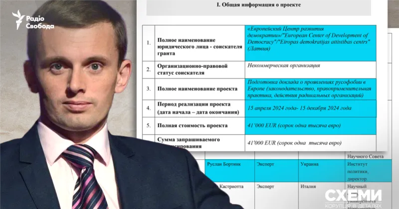 Руслан Бортнік: український політолог серед авторів кремлівських доповідей